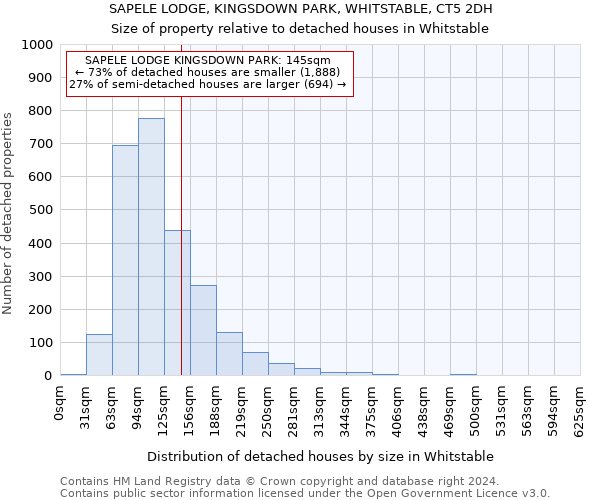 SAPELE LODGE, KINGSDOWN PARK, WHITSTABLE, CT5 2DH: Size of property relative to detached houses in Whitstable