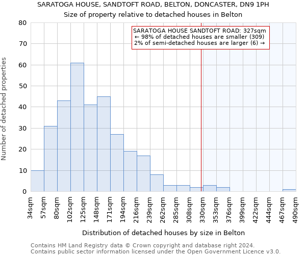 SARATOGA HOUSE, SANDTOFT ROAD, BELTON, DONCASTER, DN9 1PH: Size of property relative to detached houses in Belton