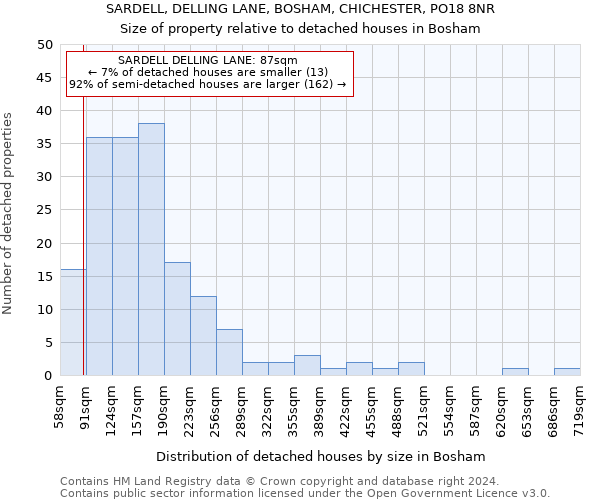 SARDELL, DELLING LANE, BOSHAM, CHICHESTER, PO18 8NR: Size of property relative to detached houses in Bosham