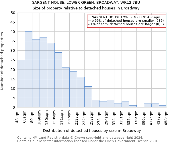 SARGENT HOUSE, LOWER GREEN, BROADWAY, WR12 7BU: Size of property relative to detached houses in Broadway