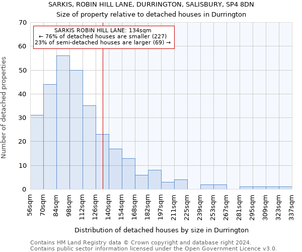 SARKIS, ROBIN HILL LANE, DURRINGTON, SALISBURY, SP4 8DN: Size of property relative to detached houses in Durrington