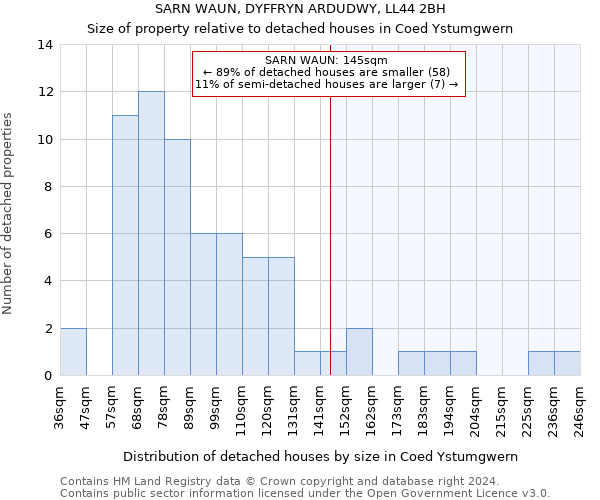 SARN WAUN, DYFFRYN ARDUDWY, LL44 2BH: Size of property relative to detached houses in Coed Ystumgwern