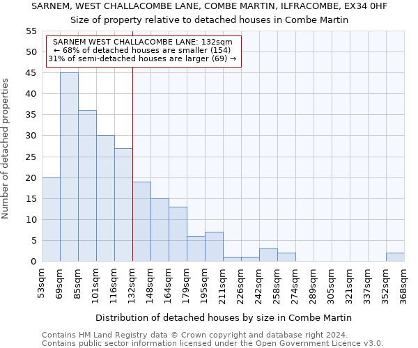 SARNEM, WEST CHALLACOMBE LANE, COMBE MARTIN, ILFRACOMBE, EX34 0HF: Size of property relative to detached houses in Combe Martin