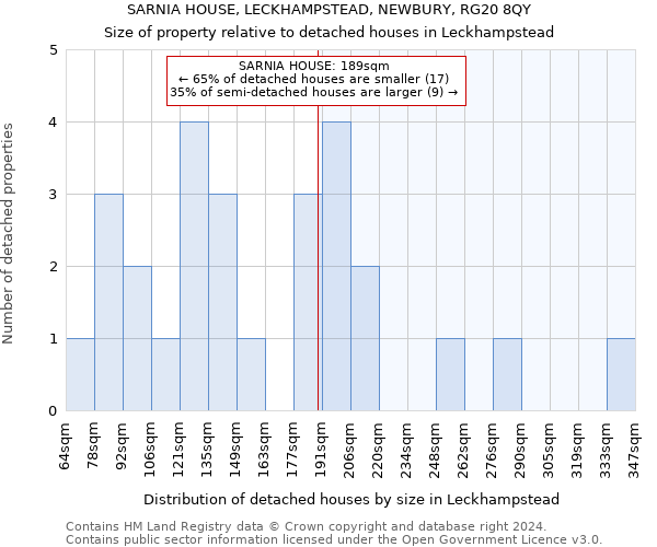 SARNIA HOUSE, LECKHAMPSTEAD, NEWBURY, RG20 8QY: Size of property relative to detached houses in Leckhampstead