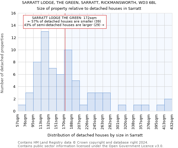 SARRATT LODGE, THE GREEN, SARRATT, RICKMANSWORTH, WD3 6BL: Size of property relative to detached houses in Sarratt