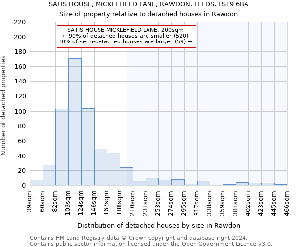 SATIS HOUSE, MICKLEFIELD LANE, RAWDON, LEEDS, LS19 6BA: Size of property relative to detached houses in Rawdon