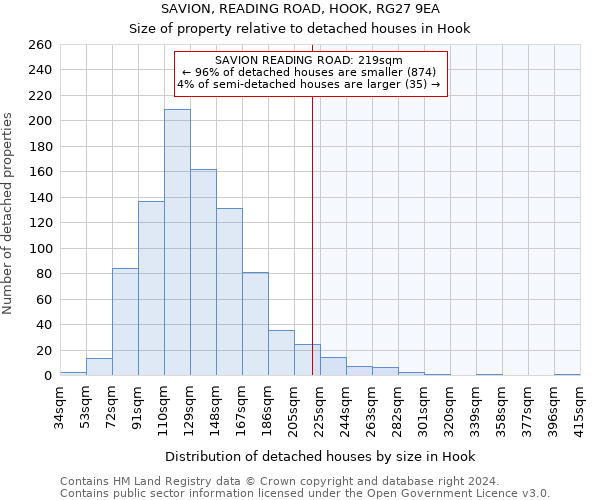 SAVION, READING ROAD, HOOK, RG27 9EA: Size of property relative to detached houses in Hook