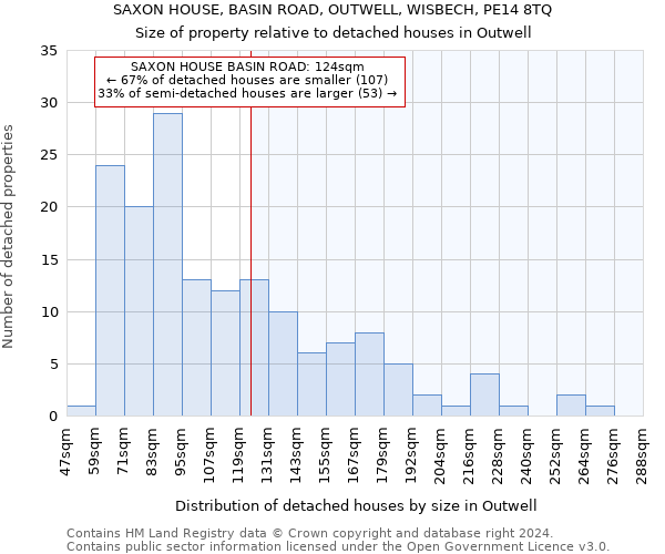 SAXON HOUSE, BASIN ROAD, OUTWELL, WISBECH, PE14 8TQ: Size of property relative to detached houses in Outwell