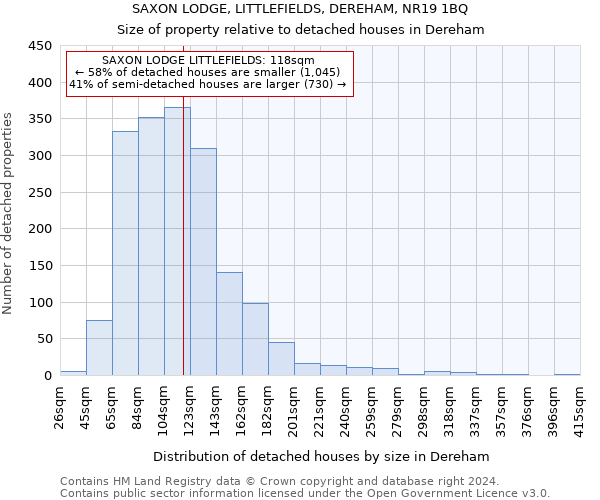 SAXON LODGE, LITTLEFIELDS, DEREHAM, NR19 1BQ: Size of property relative to detached houses in Dereham