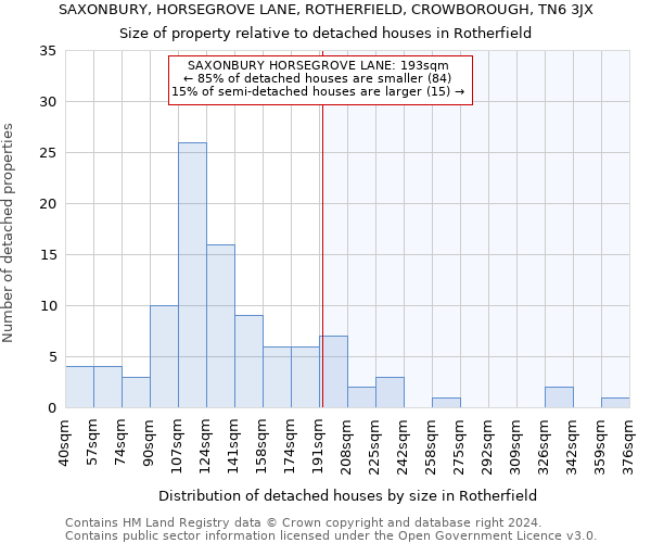 SAXONBURY, HORSEGROVE LANE, ROTHERFIELD, CROWBOROUGH, TN6 3JX: Size of property relative to detached houses in Rotherfield