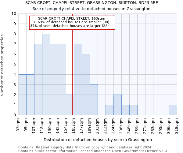 SCAR CROFT, CHAPEL STREET, GRASSINGTON, SKIPTON, BD23 5BE: Size of property relative to detached houses in Grassington