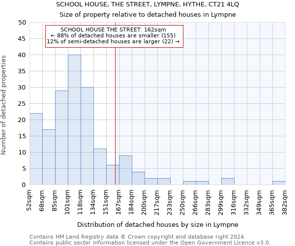 SCHOOL HOUSE, THE STREET, LYMPNE, HYTHE, CT21 4LQ: Size of property relative to detached houses in Lympne