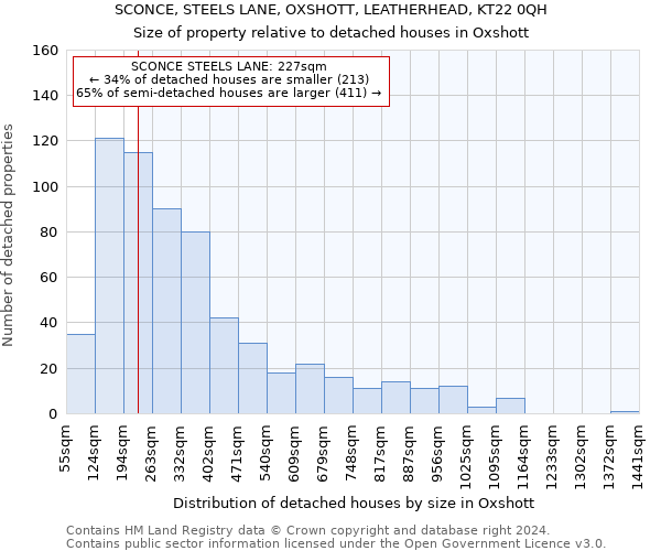 SCONCE, STEELS LANE, OXSHOTT, LEATHERHEAD, KT22 0QH: Size of property relative to detached houses in Oxshott