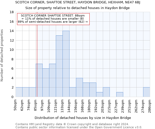 SCOTCH CORNER, SHAFTOE STREET, HAYDON BRIDGE, HEXHAM, NE47 6BJ: Size of property relative to detached houses in Haydon Bridge