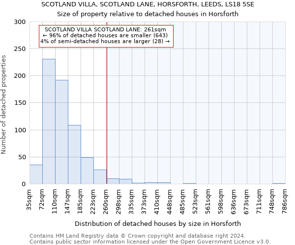 SCOTLAND VILLA, SCOTLAND LANE, HORSFORTH, LEEDS, LS18 5SE: Size of property relative to detached houses in Horsforth