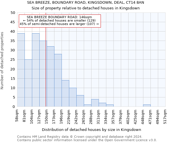 SEA BREEZE, BOUNDARY ROAD, KINGSDOWN, DEAL, CT14 8AN: Size of property relative to detached houses in Kingsdown