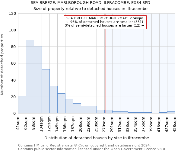 SEA BREEZE, MARLBOROUGH ROAD, ILFRACOMBE, EX34 8PD: Size of property relative to detached houses in Ilfracombe