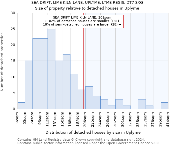 SEA DRIFT, LIME KILN LANE, UPLYME, LYME REGIS, DT7 3XG: Size of property relative to detached houses in Uplyme