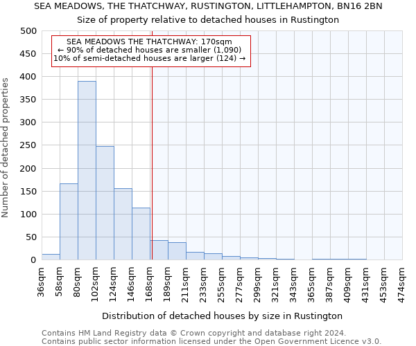 SEA MEADOWS, THE THATCHWAY, RUSTINGTON, LITTLEHAMPTON, BN16 2BN: Size of property relative to detached houses in Rustington