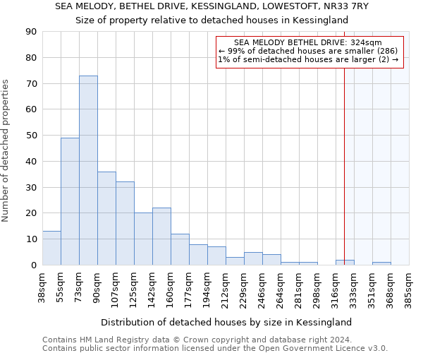 SEA MELODY, BETHEL DRIVE, KESSINGLAND, LOWESTOFT, NR33 7RY: Size of property relative to detached houses in Kessingland