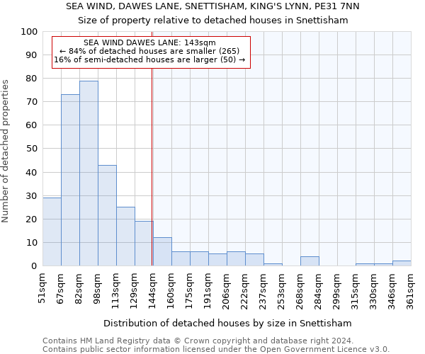 SEA WIND, DAWES LANE, SNETTISHAM, KING'S LYNN, PE31 7NN: Size of property relative to detached houses in Snettisham