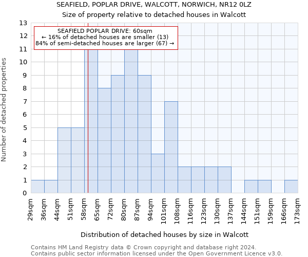 SEAFIELD, POPLAR DRIVE, WALCOTT, NORWICH, NR12 0LZ: Size of property relative to detached houses in Walcott