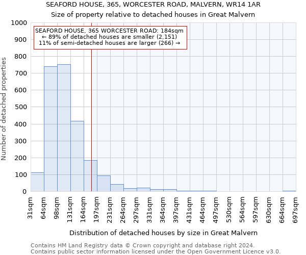 SEAFORD HOUSE, 365, WORCESTER ROAD, MALVERN, WR14 1AR: Size of property relative to detached houses in Great Malvern