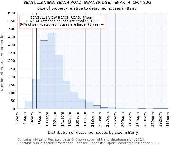 SEAGULLS VIEW, BEACH ROAD, SWANBRIDGE, PENARTH, CF64 5UG: Size of property relative to detached houses in Barry