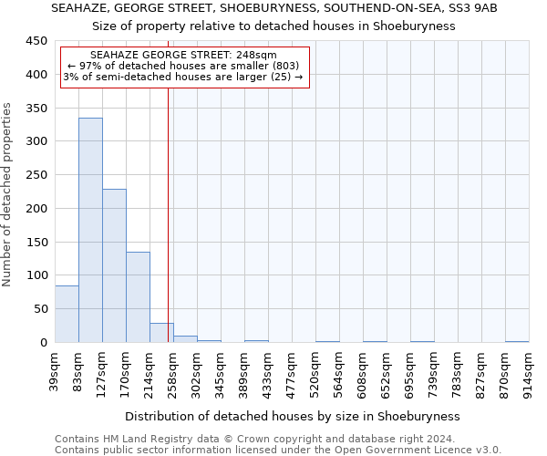 SEAHAZE, GEORGE STREET, SHOEBURYNESS, SOUTHEND-ON-SEA, SS3 9AB: Size of property relative to detached houses in Shoeburyness