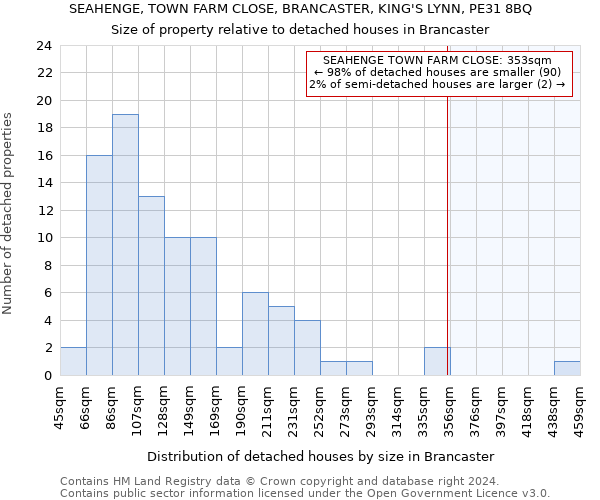 SEAHENGE, TOWN FARM CLOSE, BRANCASTER, KING'S LYNN, PE31 8BQ: Size of property relative to detached houses in Brancaster