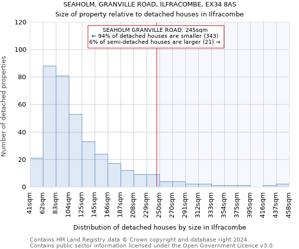 SEAHOLM, GRANVILLE ROAD, ILFRACOMBE, EX34 8AS: Size of property relative to detached houses in Ilfracombe