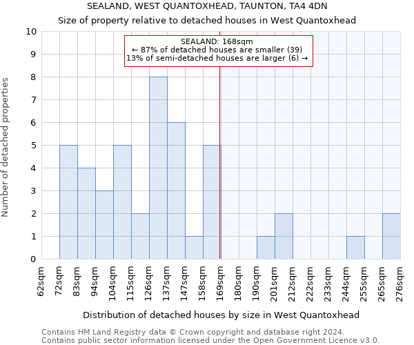 SEALAND, WEST QUANTOXHEAD, TAUNTON, TA4 4DN: Size of property relative to detached houses in West Quantoxhead