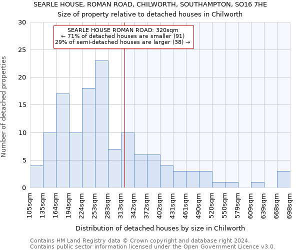 SEARLE HOUSE, ROMAN ROAD, CHILWORTH, SOUTHAMPTON, SO16 7HE: Size of property relative to detached houses in Chilworth