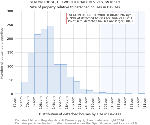 SEATON LODGE, HILLWORTH ROAD, DEVIZES, SN10 5EY: Size of property relative to detached houses in Devizes