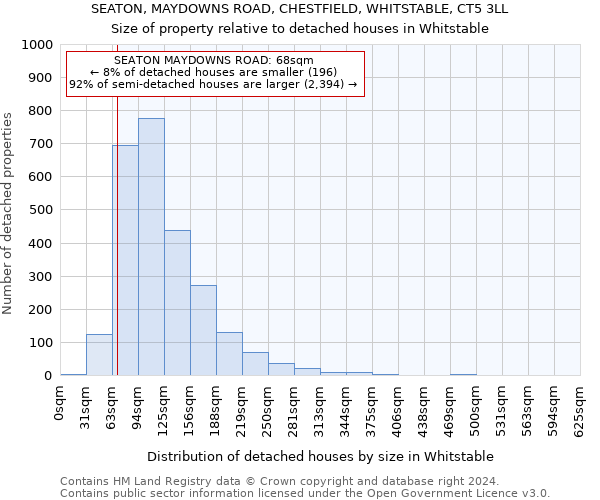 SEATON, MAYDOWNS ROAD, CHESTFIELD, WHITSTABLE, CT5 3LL: Size of property relative to detached houses in Whitstable