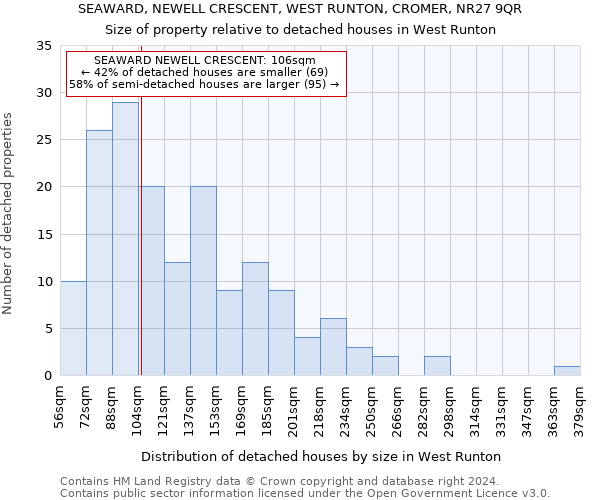 SEAWARD, NEWELL CRESCENT, WEST RUNTON, CROMER, NR27 9QR: Size of property relative to detached houses in West Runton