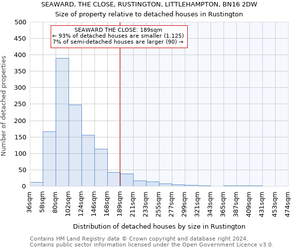 SEAWARD, THE CLOSE, RUSTINGTON, LITTLEHAMPTON, BN16 2DW: Size of property relative to detached houses in Rustington