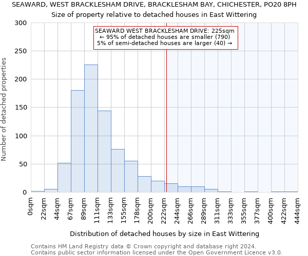 SEAWARD, WEST BRACKLESHAM DRIVE, BRACKLESHAM BAY, CHICHESTER, PO20 8PH: Size of property relative to detached houses in East Wittering