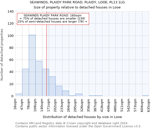 SEAWINDS, PLAIDY PARK ROAD, PLAIDY, LOOE, PL13 1LG: Size of property relative to detached houses in Looe