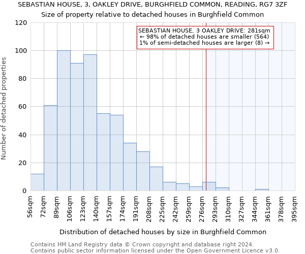 SEBASTIAN HOUSE, 3, OAKLEY DRIVE, BURGHFIELD COMMON, READING, RG7 3ZF: Size of property relative to detached houses in Burghfield Common