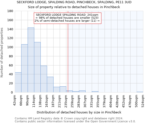 SECKFORD LODGE, SPALDING ROAD, PINCHBECK, SPALDING, PE11 3UD: Size of property relative to detached houses in Pinchbeck