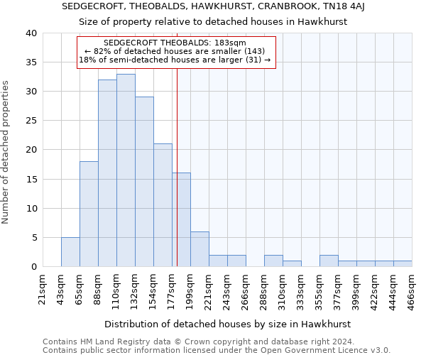 SEDGECROFT, THEOBALDS, HAWKHURST, CRANBROOK, TN18 4AJ: Size of property relative to detached houses in Hawkhurst