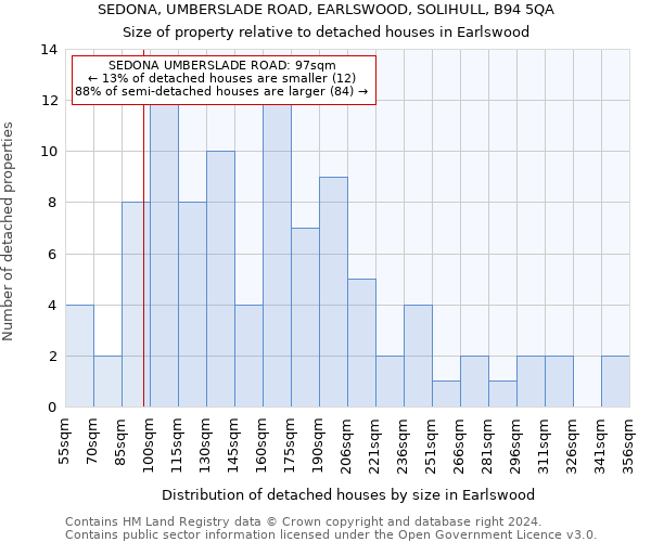 SEDONA, UMBERSLADE ROAD, EARLSWOOD, SOLIHULL, B94 5QA: Size of property relative to detached houses in Earlswood