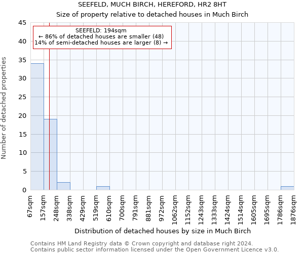 SEEFELD, MUCH BIRCH, HEREFORD, HR2 8HT: Size of property relative to detached houses in Much Birch