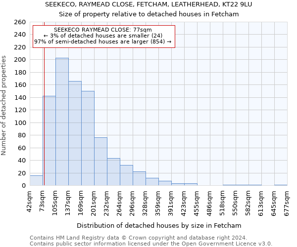 SEEKECO, RAYMEAD CLOSE, FETCHAM, LEATHERHEAD, KT22 9LU: Size of property relative to detached houses in Fetcham