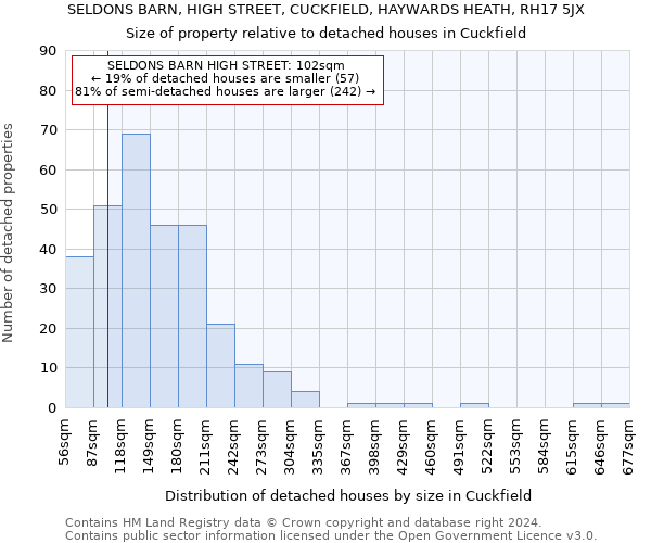 SELDONS BARN, HIGH STREET, CUCKFIELD, HAYWARDS HEATH, RH17 5JX: Size of property relative to detached houses in Cuckfield