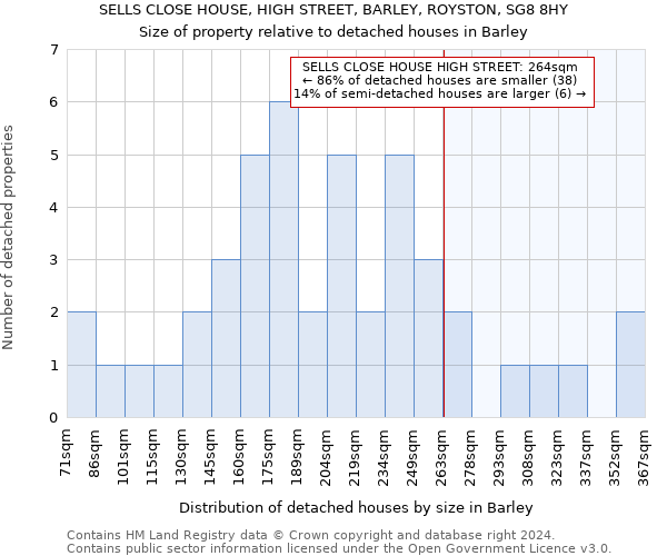 SELLS CLOSE HOUSE, HIGH STREET, BARLEY, ROYSTON, SG8 8HY: Size of property relative to detached houses in Barley