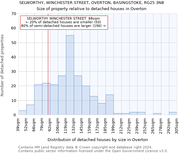 SELWORTHY, WINCHESTER STREET, OVERTON, BASINGSTOKE, RG25 3NB: Size of property relative to detached houses in Overton