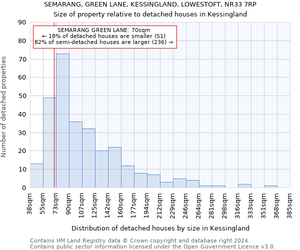 SEMARANG, GREEN LANE, KESSINGLAND, LOWESTOFT, NR33 7RP: Size of property relative to detached houses in Kessingland