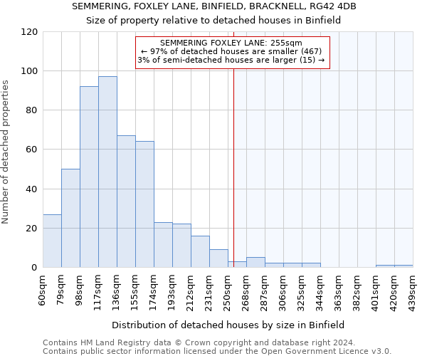 SEMMERING, FOXLEY LANE, BINFIELD, BRACKNELL, RG42 4DB: Size of property relative to detached houses in Binfield